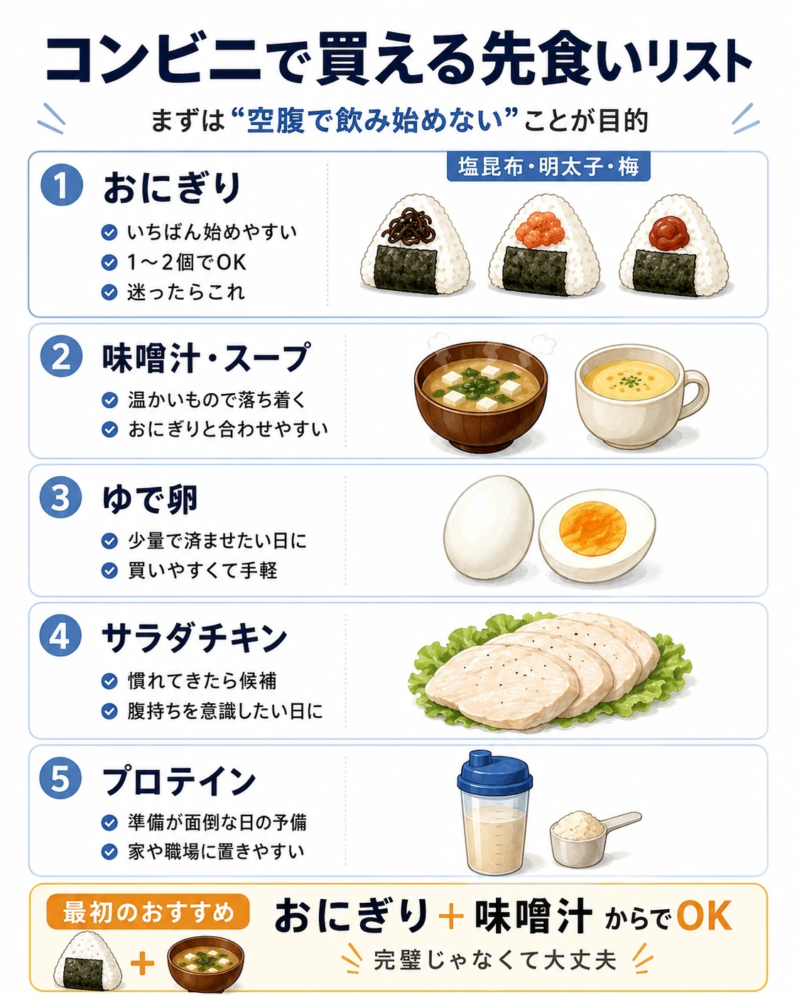 飲む前に食べるものとして、コンビニで買えるおにぎり、味噌汁、ゆで卵、サラダチキン、プロテインを紹介する図解