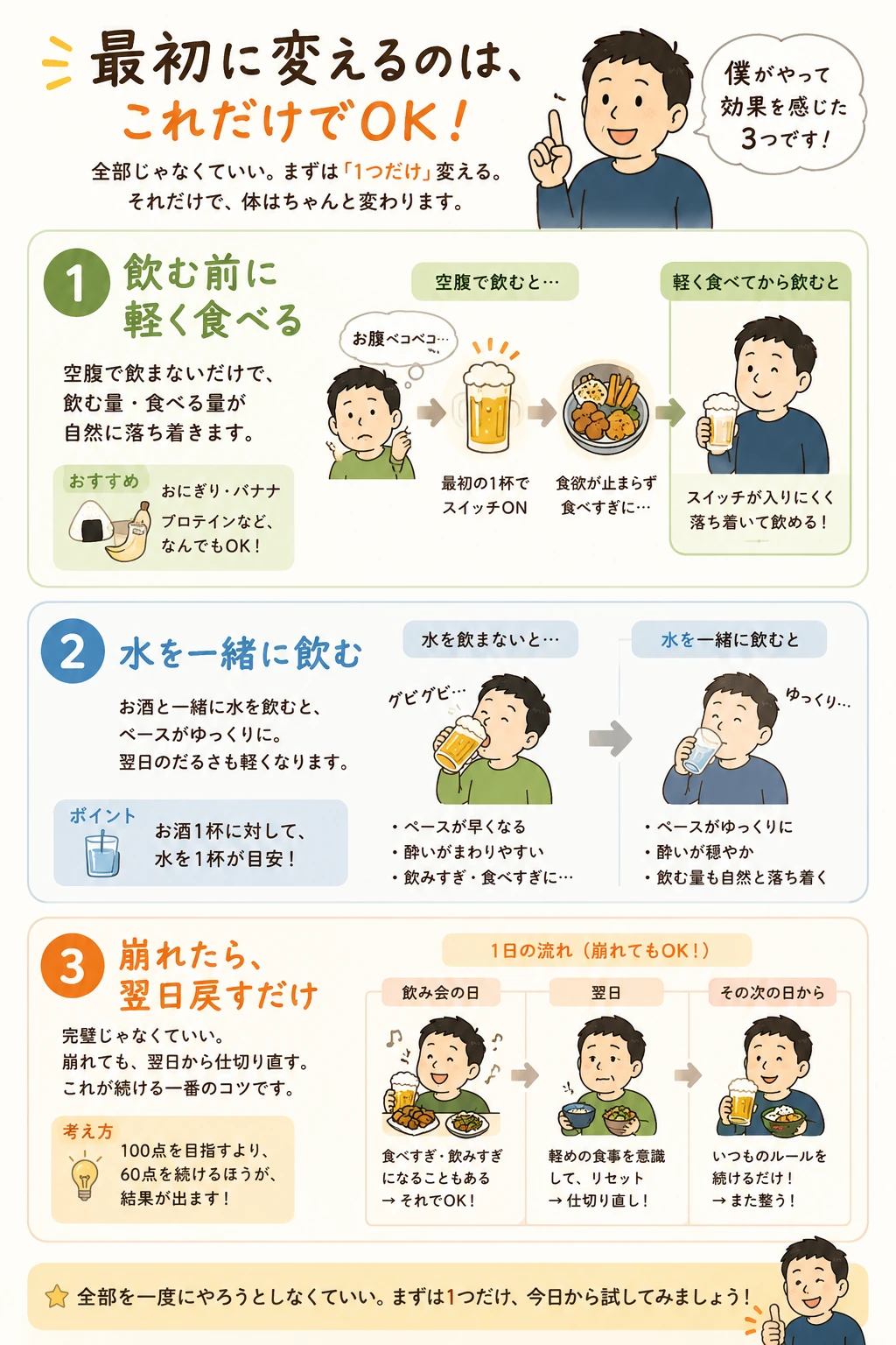 飲む前に軽く食べることで空腹飲酒を避け、食べすぎや締めを減らしやすくする流れの図解