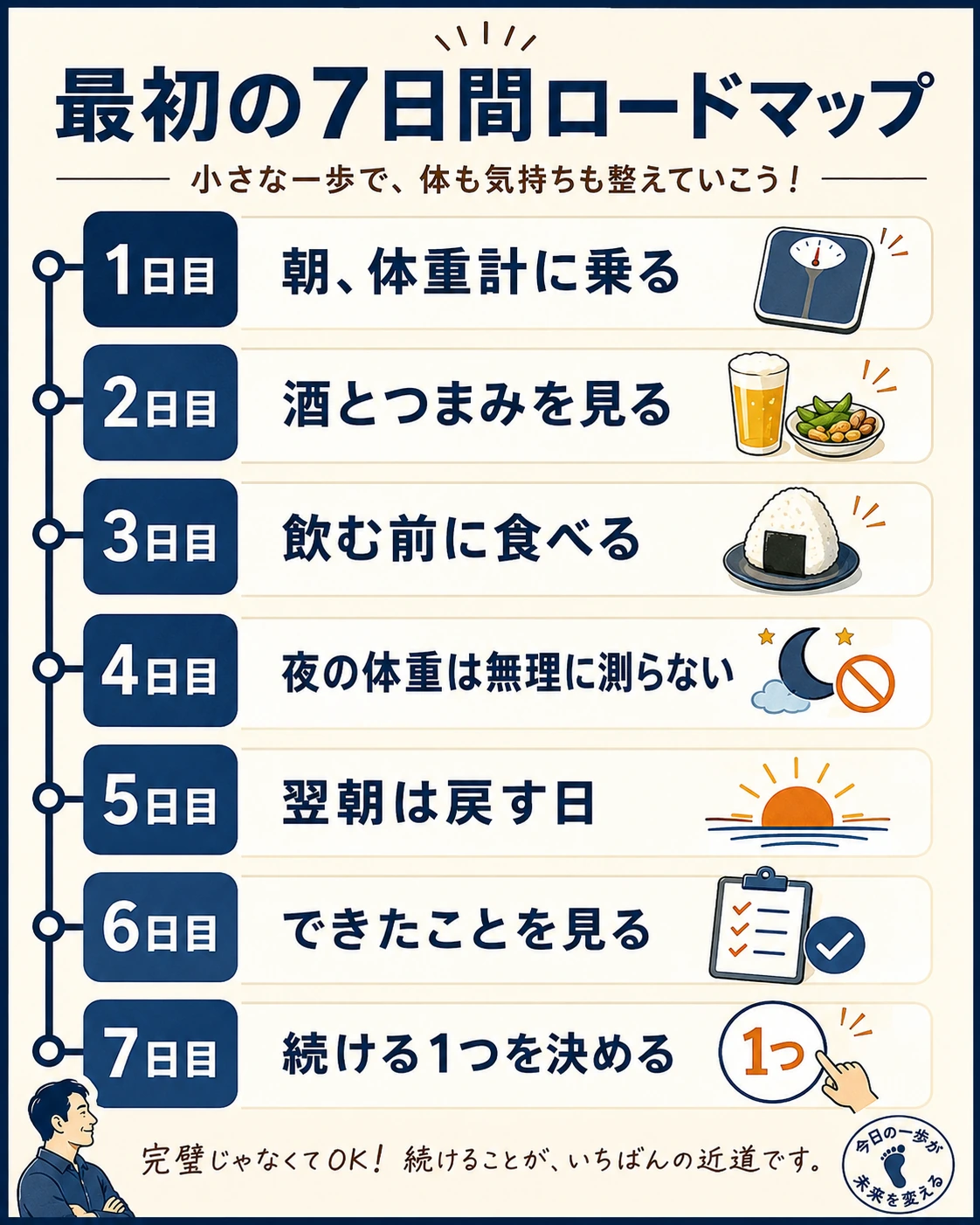酒好きダイエッターが最初の7日間で取り組むロードマップ