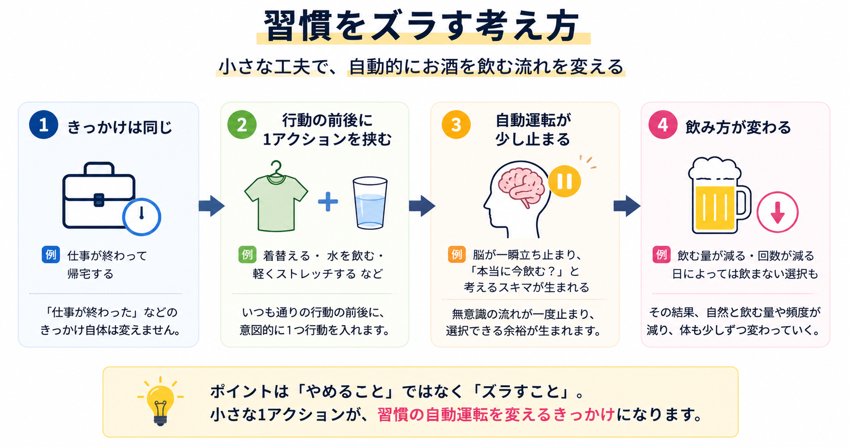 習慣をズラす考え方